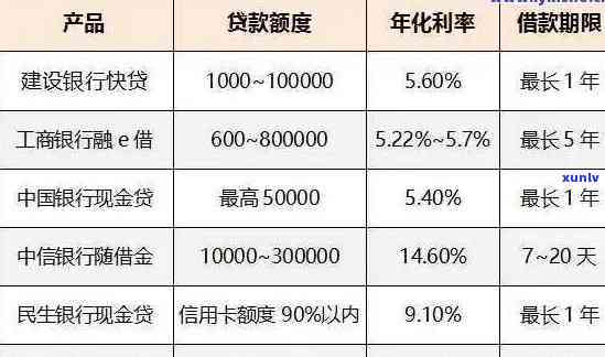 建设银行贷款逾期三个月后果：建设银行贷款一万逾期三个月会怎么样？