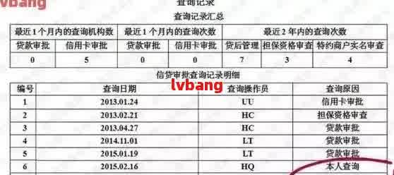 怎么查别人网贷情况信息，如何查询他人网贷记录？