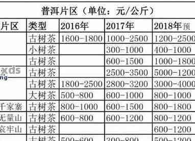 普洱茶散茶价格是多少：一斤、多少钱、价格表、完整信息