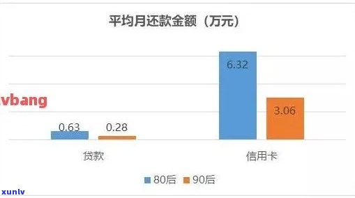 网贷信用卡欠款60万：法律后果与解决方案全面解析