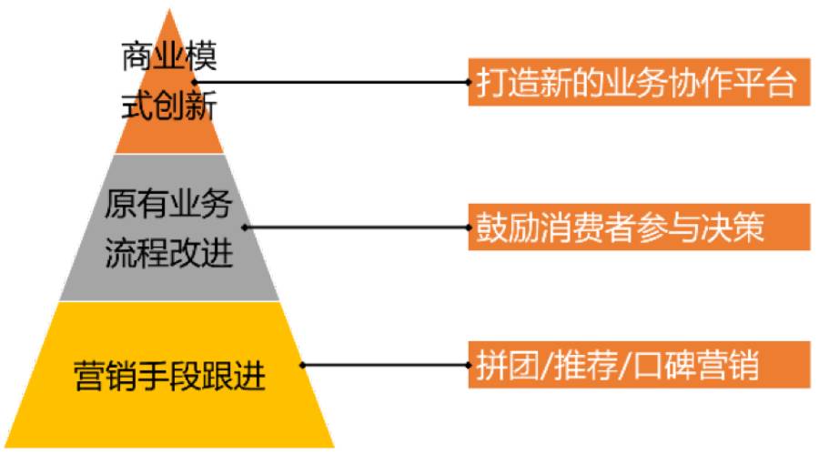 度小满如何高效协商：实用策略与案例分析