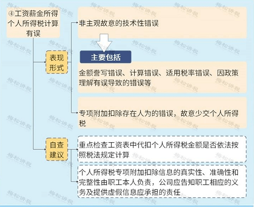 违法所得有滞纳金吗？计算方法及相关规定解析