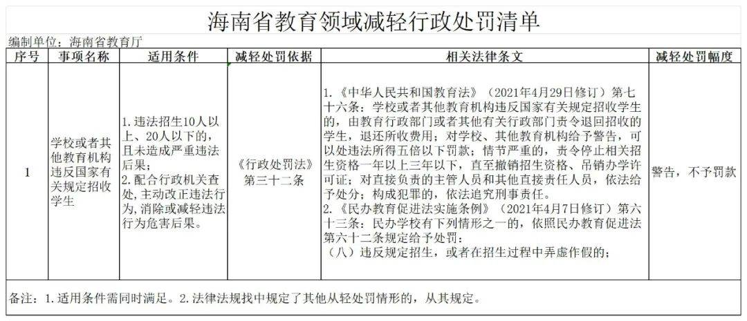 违法所得罚款-擅自举办民办学校的违法所得罚款