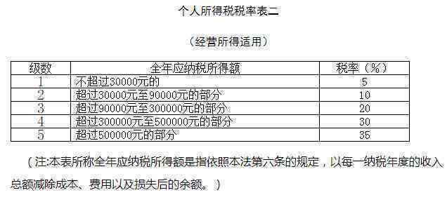 如何确定违法所得缴纳期限？了解相关政策和程序以确保合规