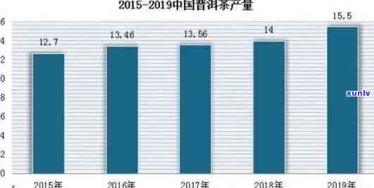 普洱茶产业的市场分析与产销现状：全方位探讨茶叶销售、生产和市场的趋势