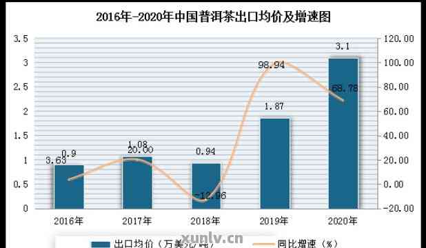 普洱茶产业的市场分析与产销现状：全方位探讨茶叶销售、生产和市场的趋势