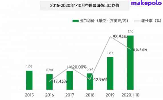 2020年普洱茶市场洞察：消费趋势、市场竞争与未来机遇