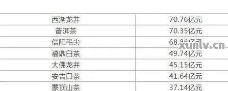 海古韵普洱茶价格表大全：了解全貌，掌握最新价格。