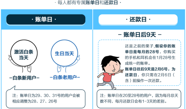 单次还款限额：5笔账单的限制及其含义，如何解决？