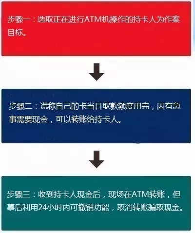 信用卡转账功能在公司内部的应用与限制：详细解答及相关注意事项