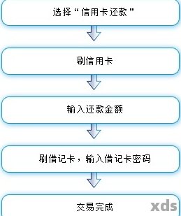 新如何进行信用卡还款？银监局提供多种现场咨询方式解答您的疑问