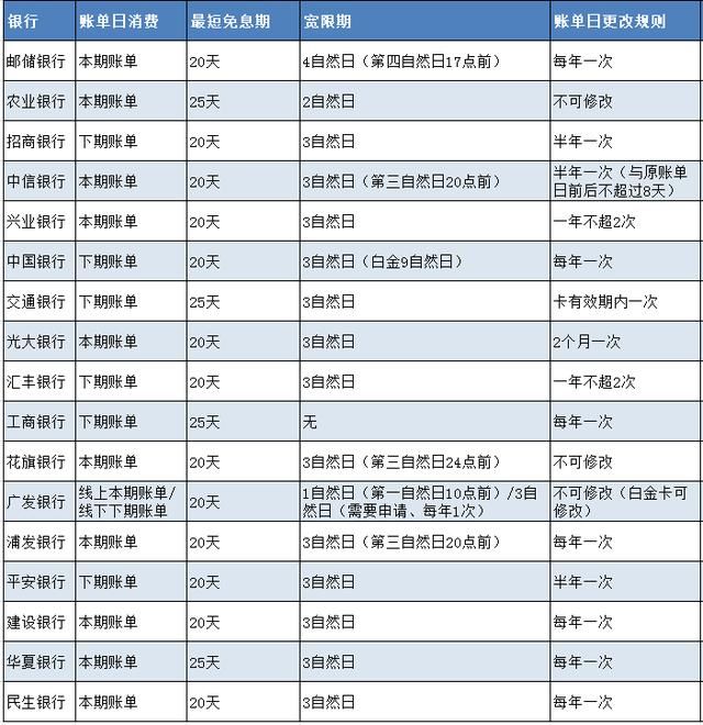 新账单日之后刷卡，为何20天后就能完成还款？了解这背后的自动还款机制！