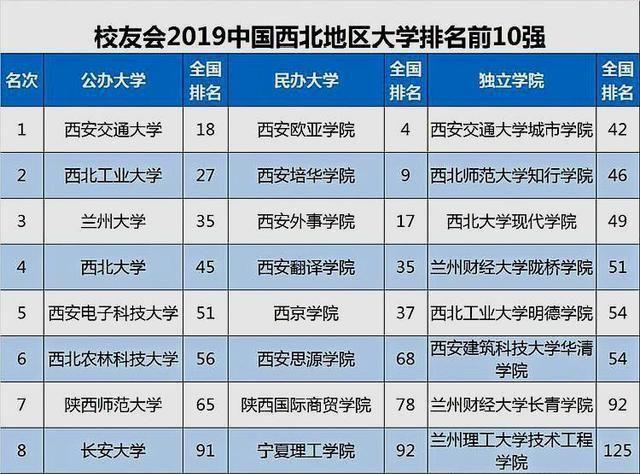 普洱茶大排名：列出几个知名？