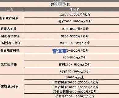 新2006年高品质吉祥普洱茶价格分析，投资收藏必看！