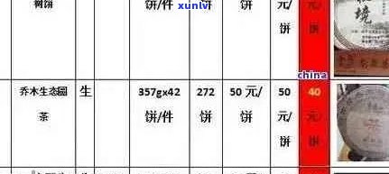 06年吉祥普洱茶价格多少