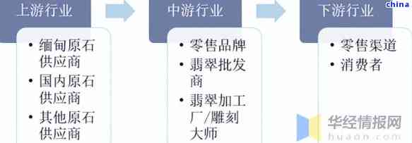 云南翡翠产业：从原材料到市场，全面解析翡翠价值链与行业动态