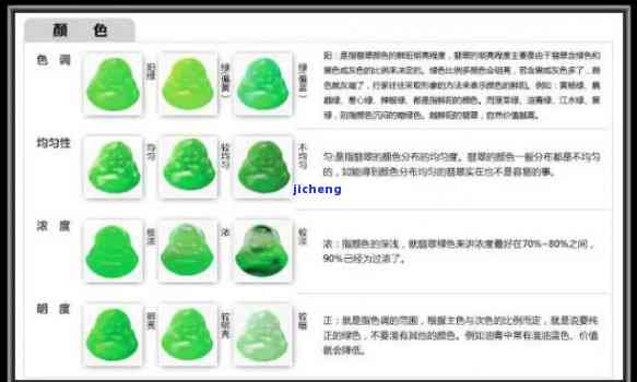 翡翠厚度3.0:详细解读、选购与保养全攻略，助您成为翡翠专家！