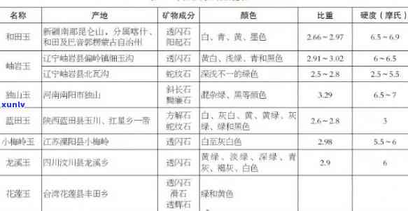 蒙古玉石价格评估：从品质、工艺到市场行情全面解析