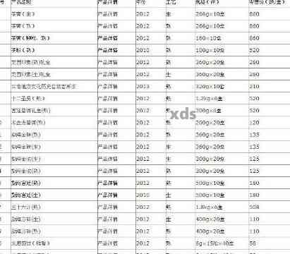 东莞三合堂普洱茶价格查询最新行情，了解最新信息！