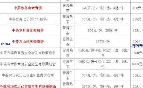 东莞三合堂普洱茶价格查询最新行情，了解最新信息！