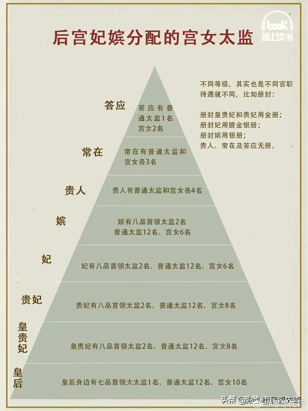 贵妃内径53:揭秘古代后宫的秘密尺寸与地位