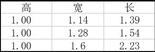 贵妃长径58短径50与标准周长的对比：一项精确的计算分析