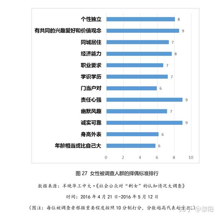 好的，请问您需要什么样的关键词？例如性别、年龄、场合等等。