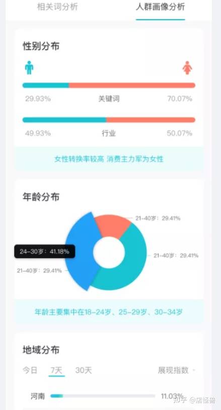 好的，请问您需要什么样的关键词？例如性别、年龄、场合等等。