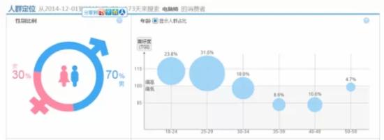 好的，请问您需要什么样的关键词？例如性别、年龄、场合等等。