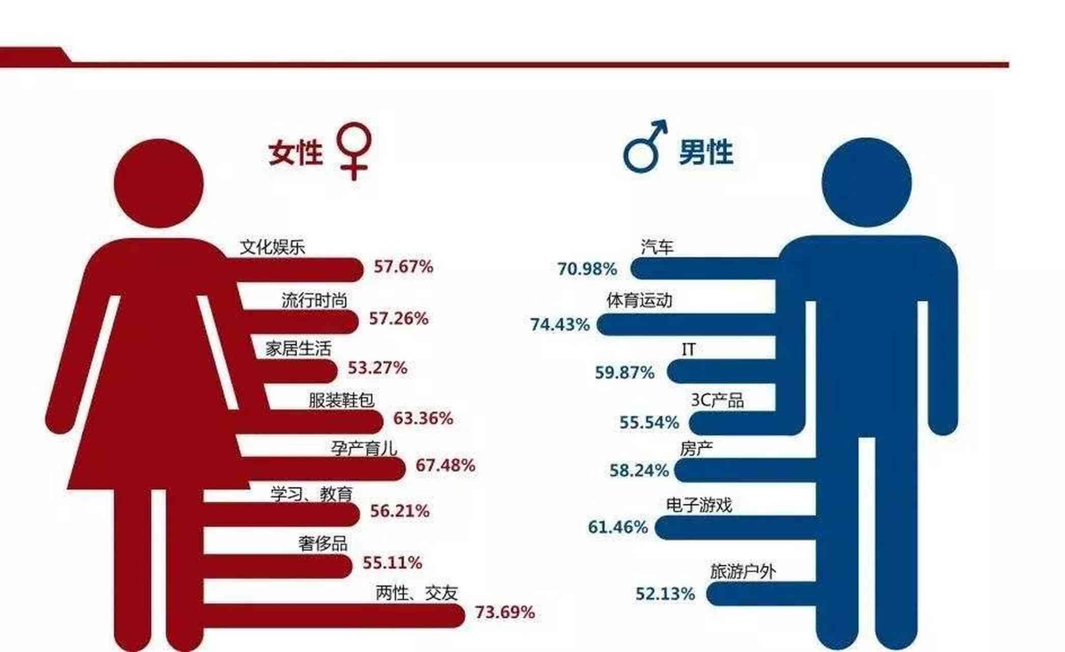 好的，请问您需要什么样的关键词？例如性别、年龄、场合等等。