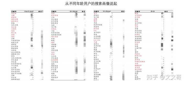 好的，请问您需要什么样的关键词？例如性别、年龄、场合等等。