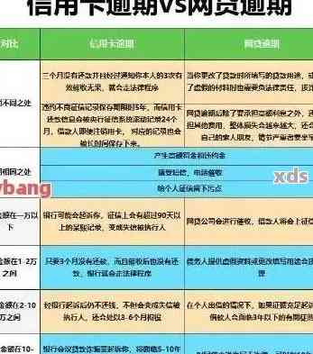 新标题建议： 建行贷款逾期的影响及其对其他贷款的潜在影响，如何解决？