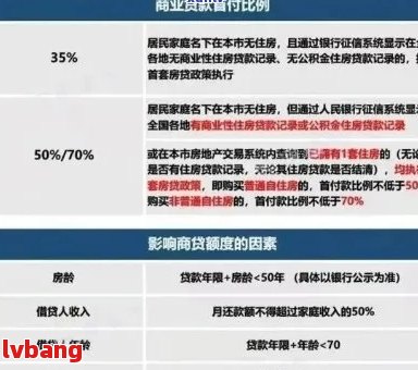 新标题建议： 建行贷款逾期的影响及其对其他贷款的潜在影响，如何解决？