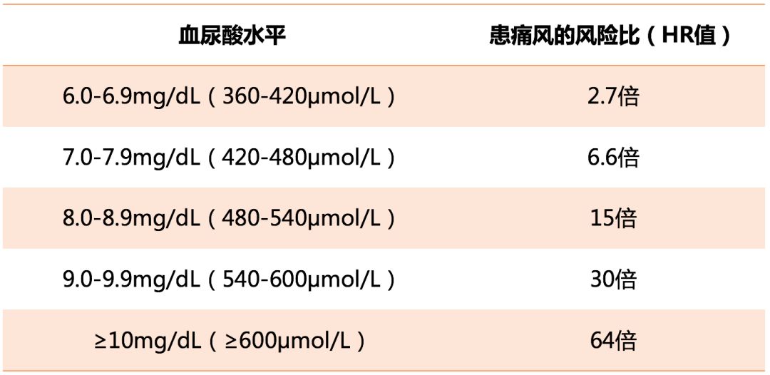 普洱茶：尿酸增高的风险与健效益探讨