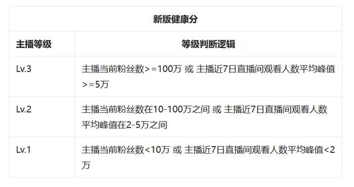 普洱茶直播保证金：具体数额、支付方式及影响因素全面解析