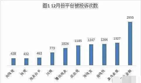 欠网贷10万每个月还多少钱