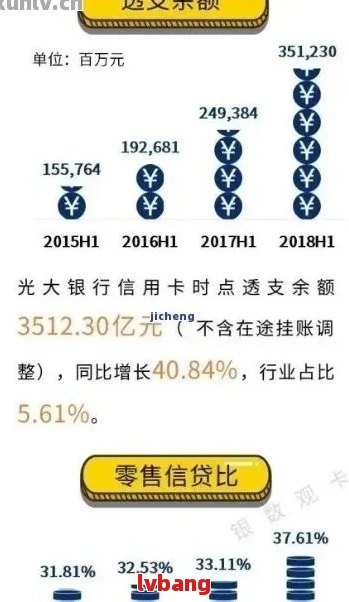 光大银行逾期降额：是否对其他卡额度产生连锁反应？