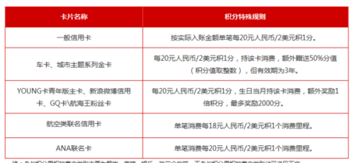 光大降额分期政策调整：新客户还能享受此优吗？