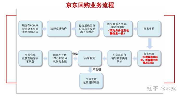 全面了解京东网银还款流程、方式及注意事项，解决用户还款难题