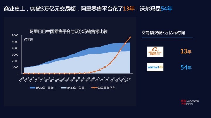 阿里资产交易平台：创新投资方式，实现财富增值