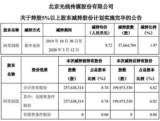 阿里资产交易平台：创新投资方式，实现财富增值