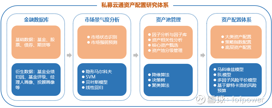 阿里资产管理：全方位投资解决方案与专业资产管理服务