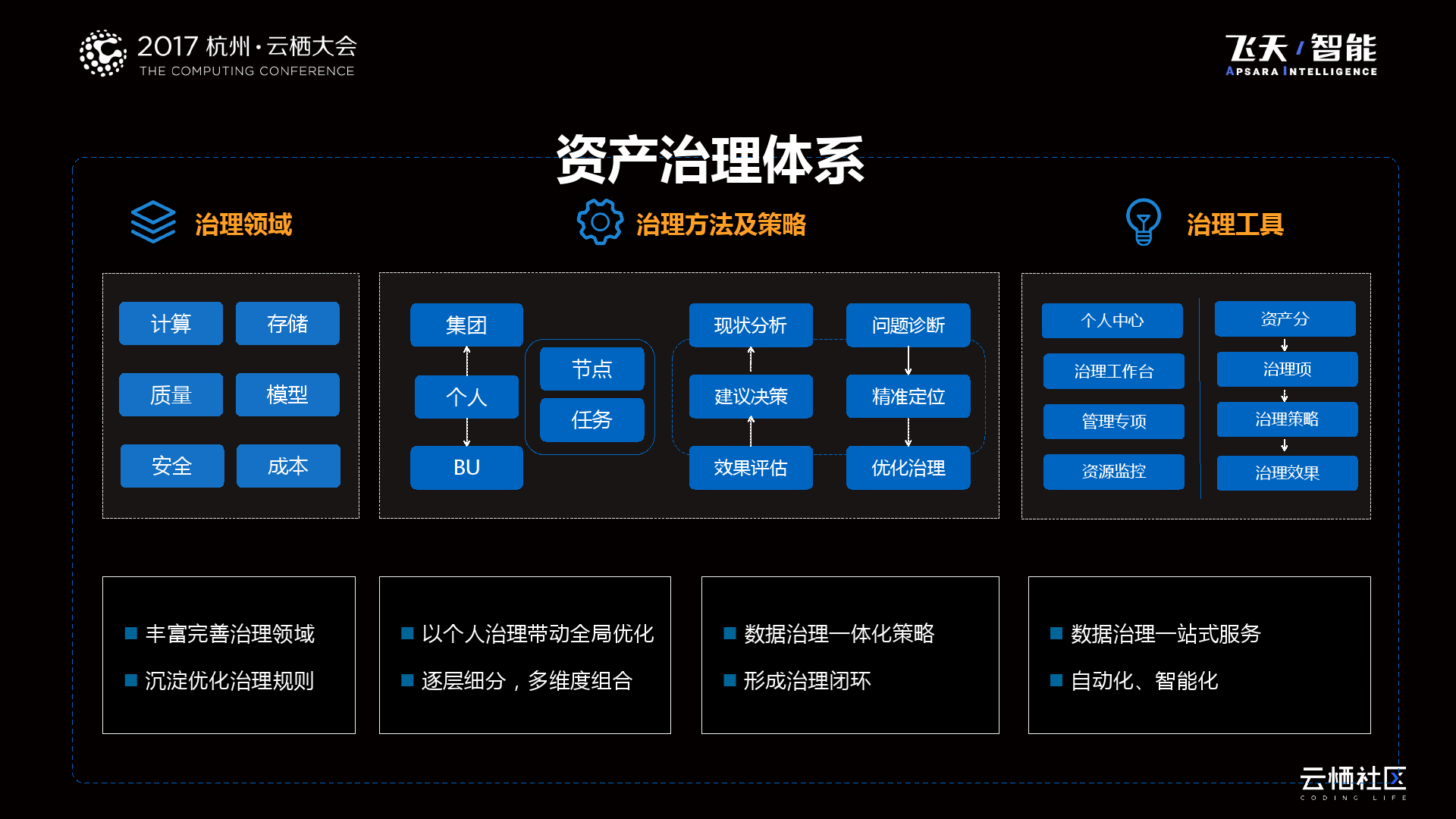 阿里资产管理：全方位投资解决方案与专业资产管理服务