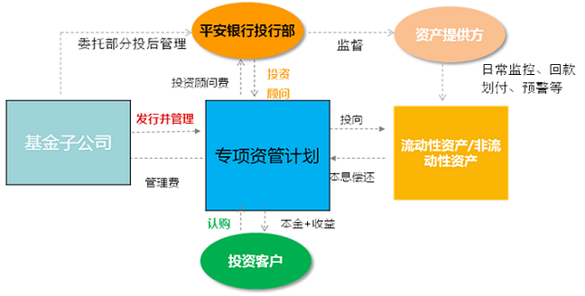 阿里资产管理：全方位投资解决方案与专业资产管理服务