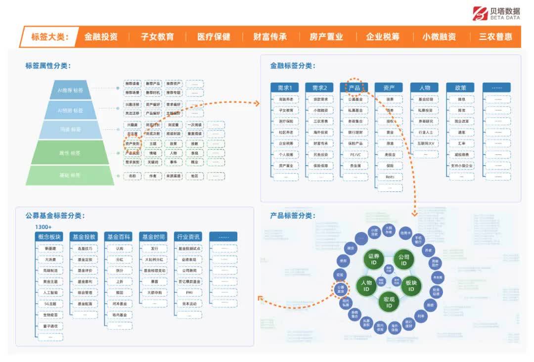 阿里资产管理：全方位投资解决方案与专业资产管理服务