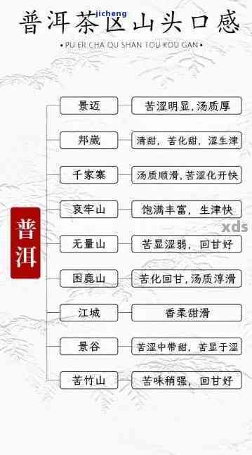 云南普洱茶：哪个山头的糯香更令人醉？