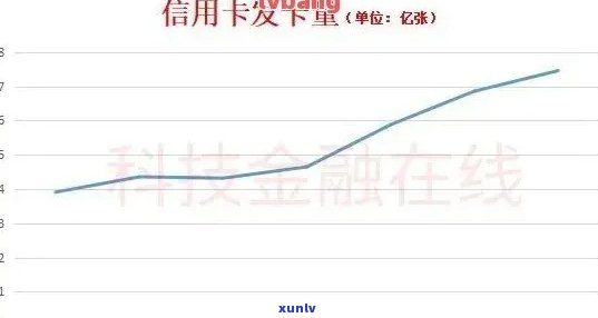 新只还更低还款额的后果：信用评分下降、债务累积与额外费用的陷阱