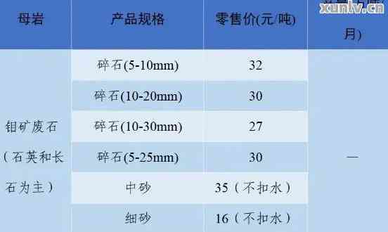 '翡翠毛料批发原石价格表及市场解析：哪个城市的翡翠毛料批发最划算？'