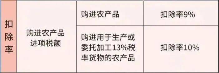 逾期90天的农化产品划扣处理时间探讨：具体步骤和影响因素分析