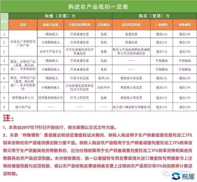 逾期90天的农化产品划扣处理时间探讨：具体步骤和影响因素分析